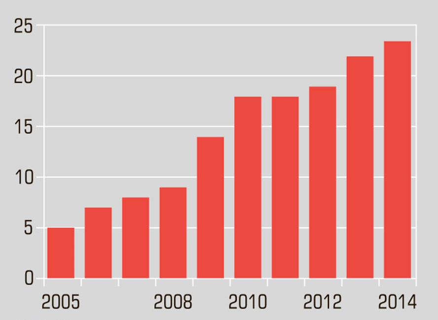 ���������� ������ ����������� � ����� � ������ 2024 �.