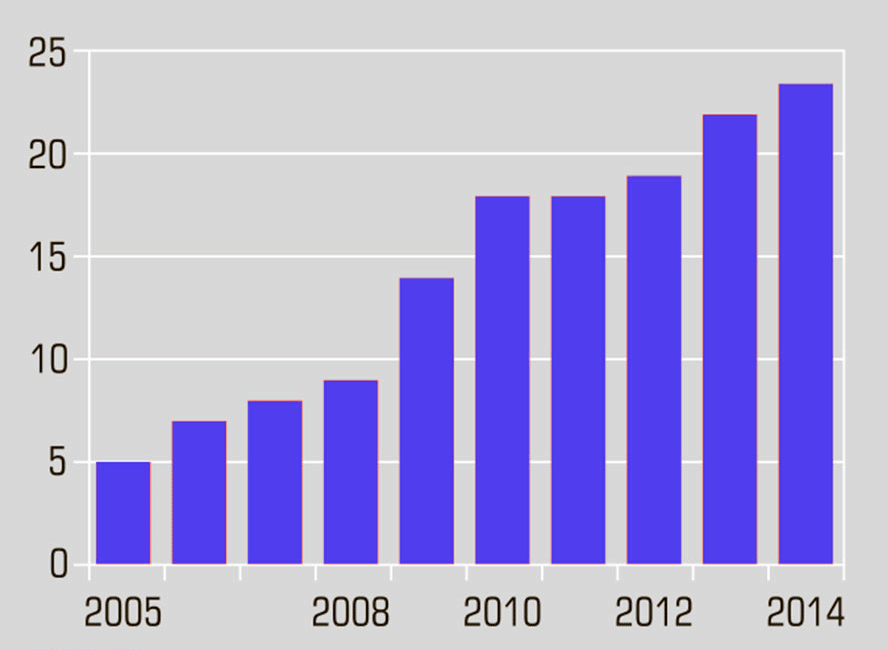 ���������� ������ ����������� � ������ �� ���� 2025 �.